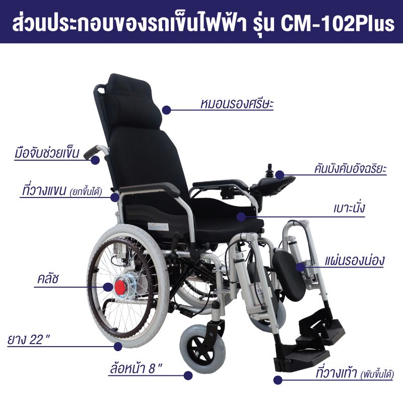 ส่วนประกอบรถเข็นไฟฟ้ารุ่น CM-102Plus