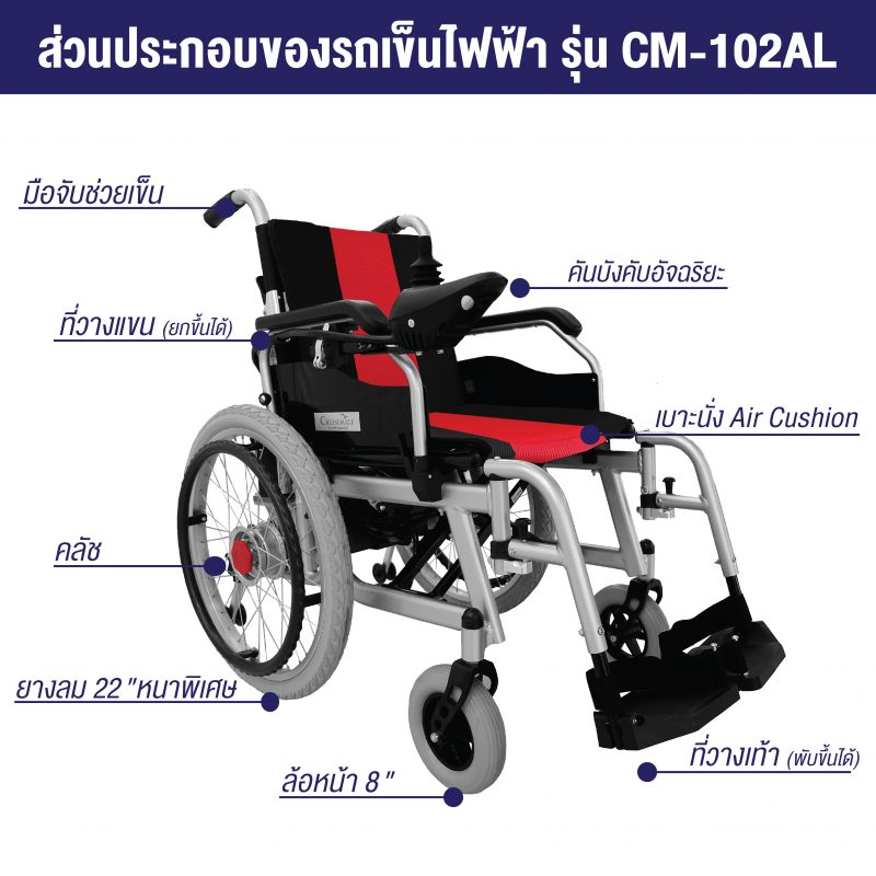 ส่วนประกอบรถเข็นไฟฟ้ารุ่น CM-102AL