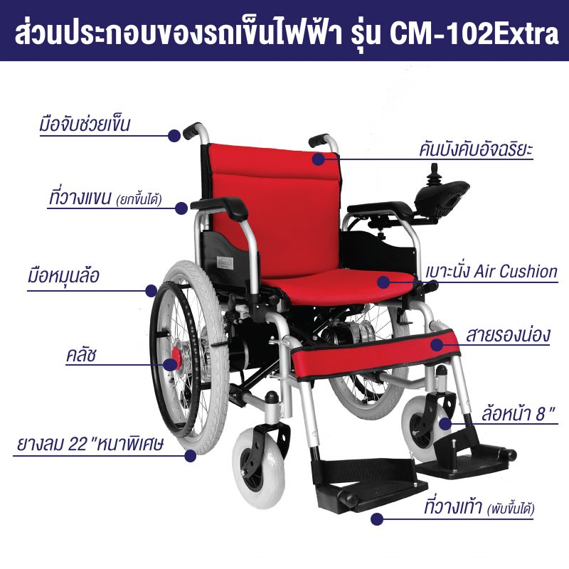 ส่วนประกอบรถเข็นไฟฟ้าเบะากว้าง รุ่น cm-102extra