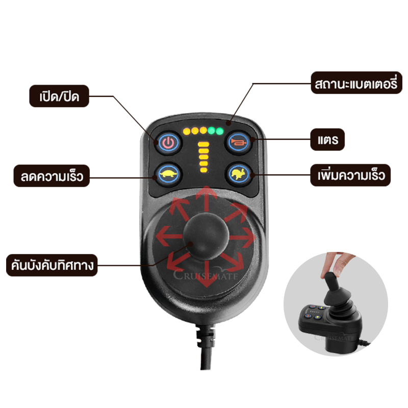 จอยสติ๊ก CM-112EBM