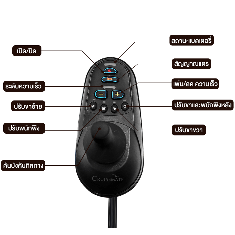 Joystick