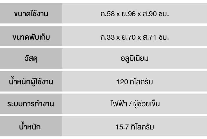 ข้อมูลทางเทคนิค_EBM (Up)-1